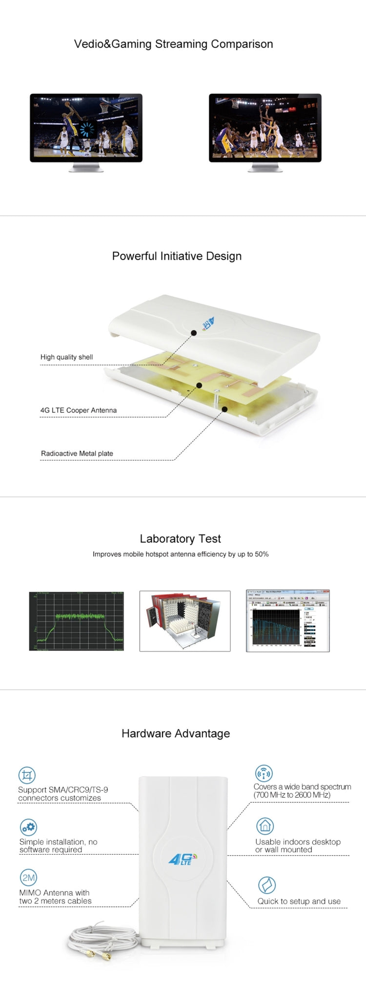 LF-ANT4G01 Indoor 88dBi 4G LTE MIMO Antenna with 2 PCS 2m Connector Wire, SMA Port