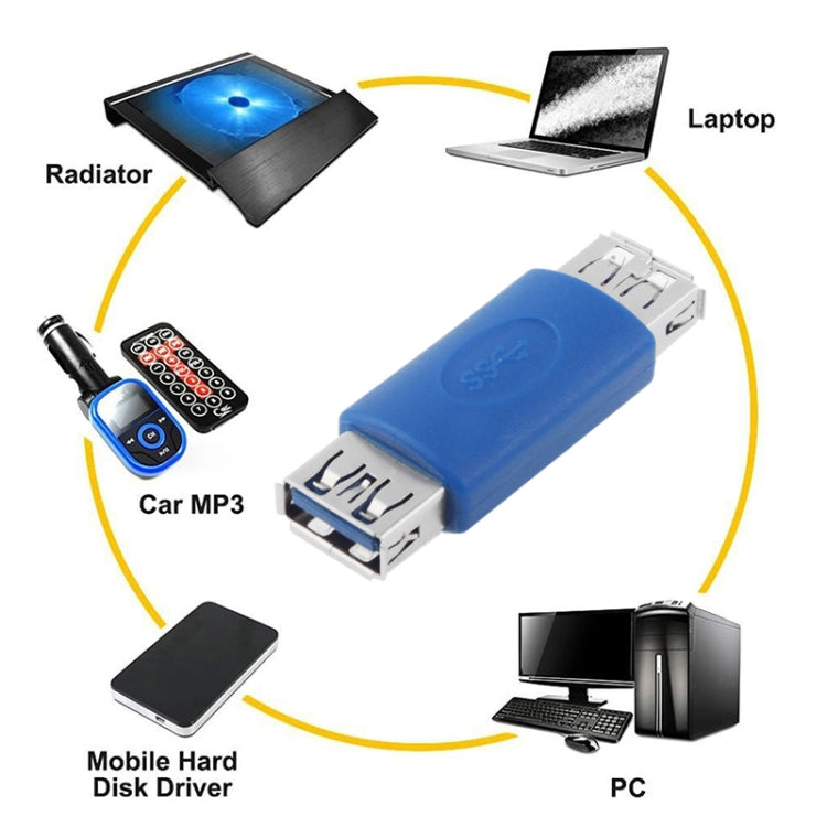 Super Speed USB 3.0 AF to AF Cable Adapter