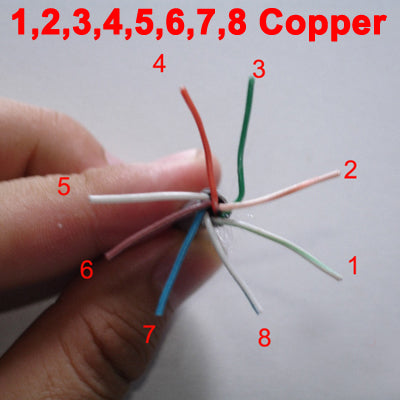 Lan Cable (CAT5E Data cable) Length: 305M