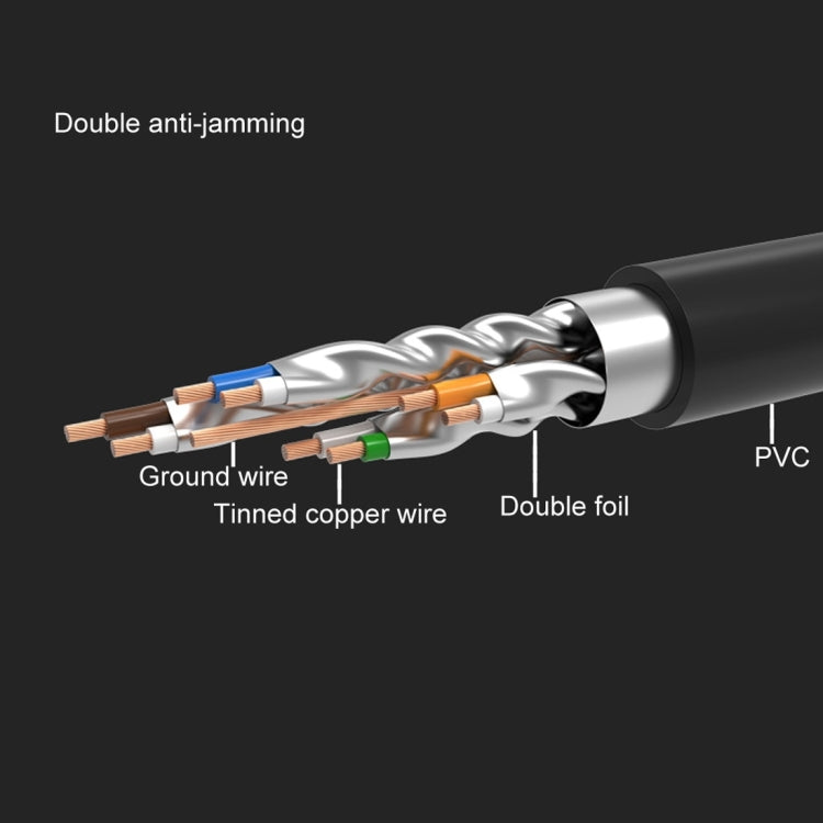 CAT7 Gold Plated Dual Shielded Full Copper LAN Network Cable, Length: 8m