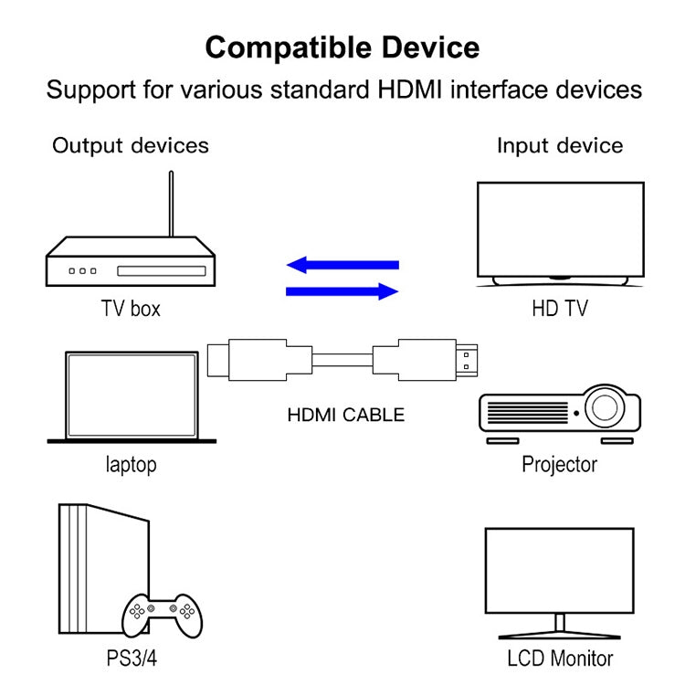 28cm 1.3 Version Gold Plated 19 Pin HDMI to 19 Pin HDMI Cable