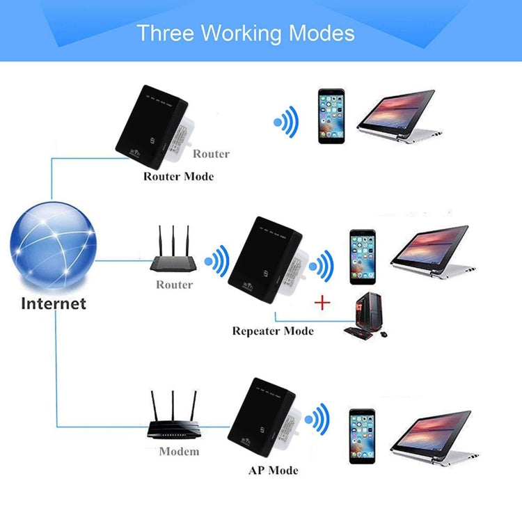 300Mbps Wireless-N Mini Router, Support AP / Client / Router / Bridge / Repeater Operating Modes, Sign Random Delivery