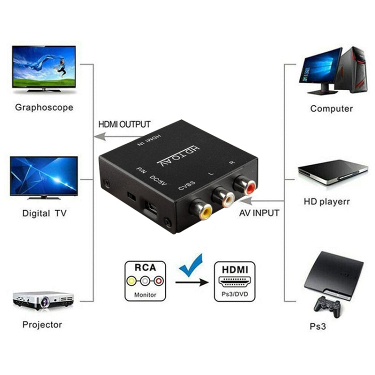 HDV-M610 Mini Size Full HD 1080P HDMI to AV/CVBS Video Converter Adapter