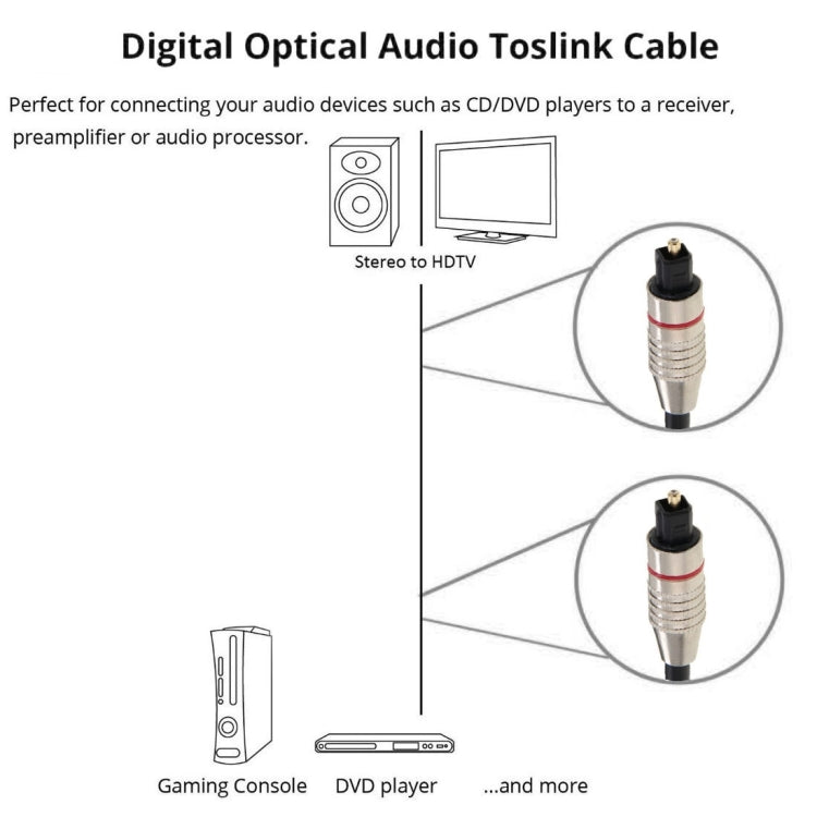 Digital Audio Optical Fiber Cable Toslink M to M, OD: 5.0mm, Length: 1m