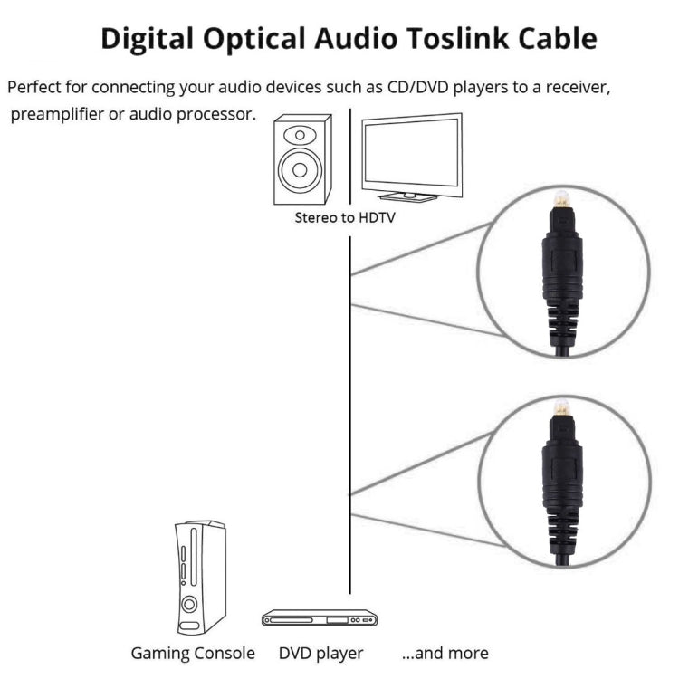 Digital Audio Optical Fiber Toslink Cable, OD: 4.0mm (Gold Plated)