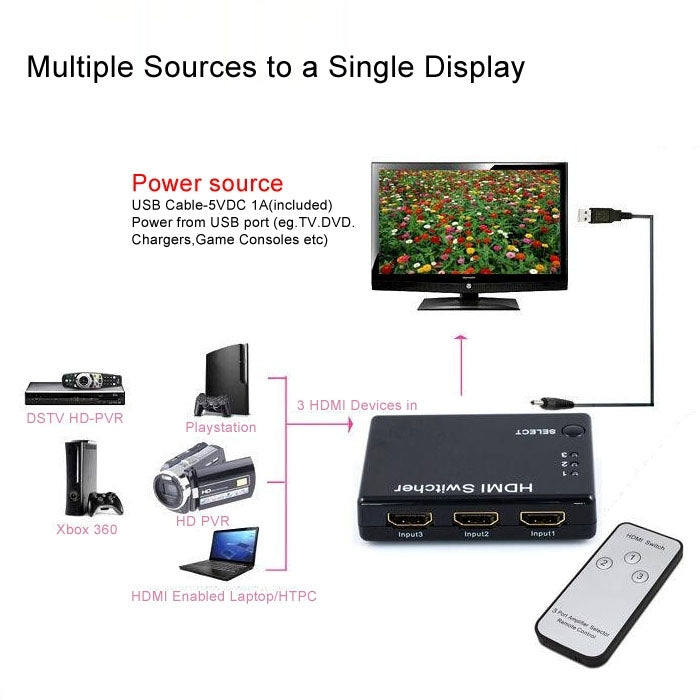 Mini 3x1 HD 1080P HDMI V1.3 Selector with Remote Control for HDTV / STB/ DVD / Projector / DVR