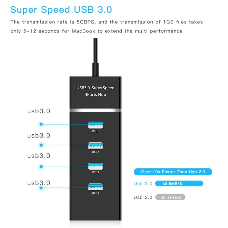 4 Ports USB 3.0 Hub Splitter with LED, Super Speed 5Gbps, BYL-P104