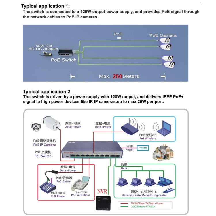 ESCAM POE 8+2 10-Port Fast Ethernet Switch 8-Port POE 10/100M 120W Network Switch, Transmission Distance: 150m