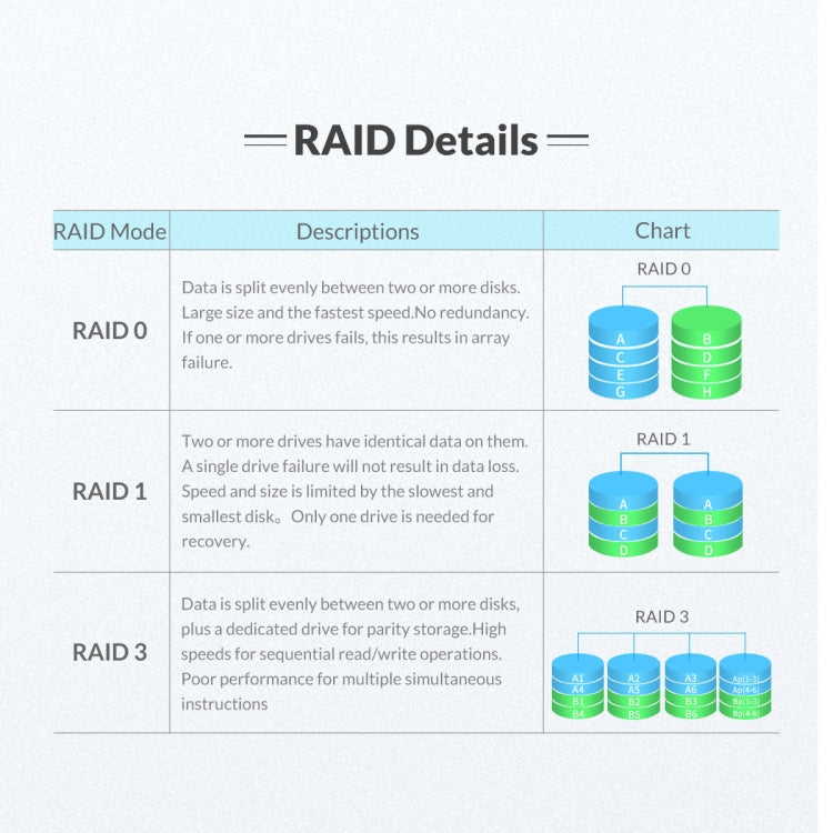 ORICO NS200RC3 2 Bay Type-C Hard Drive Enclosure with Raid