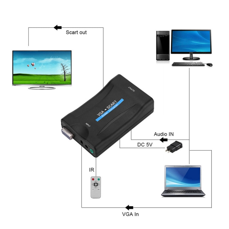 1080P VGA to SCART Audio Video Converter Adapter