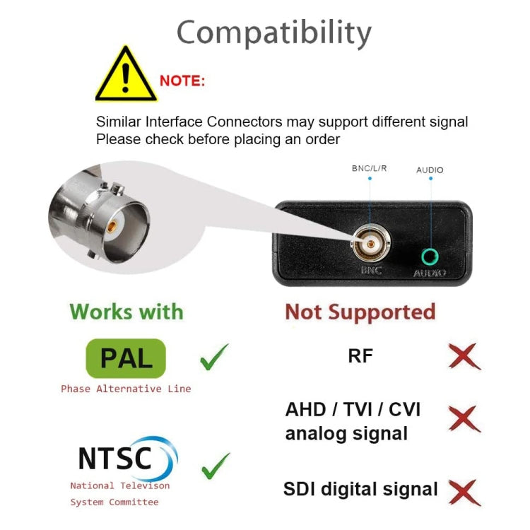 HDMI to BNC Composite Video Converter