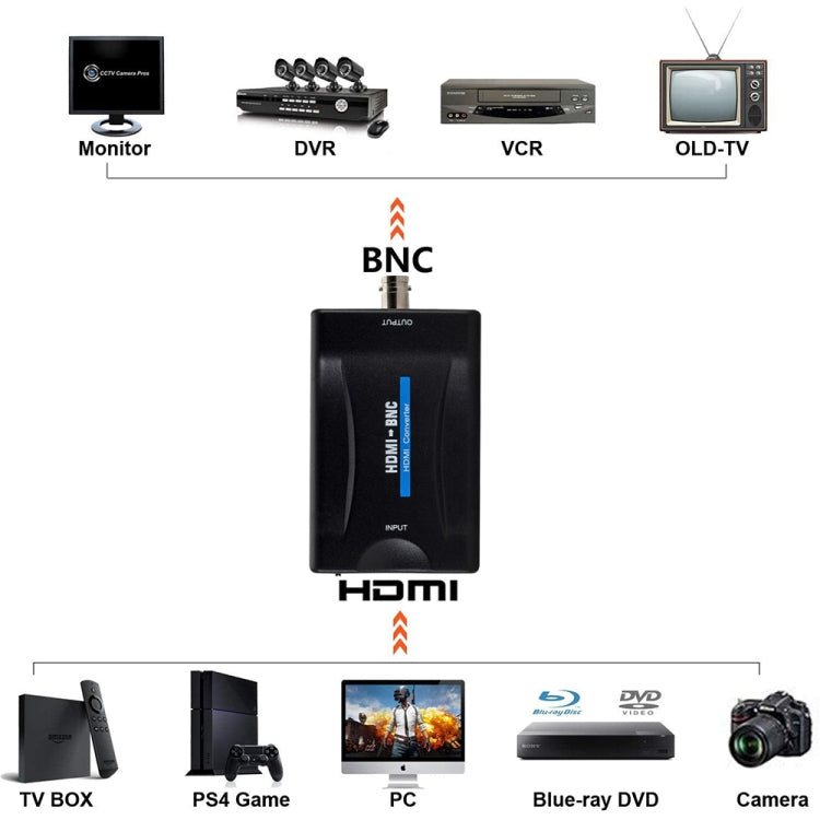 HDMI to BNC Composite Video Converter