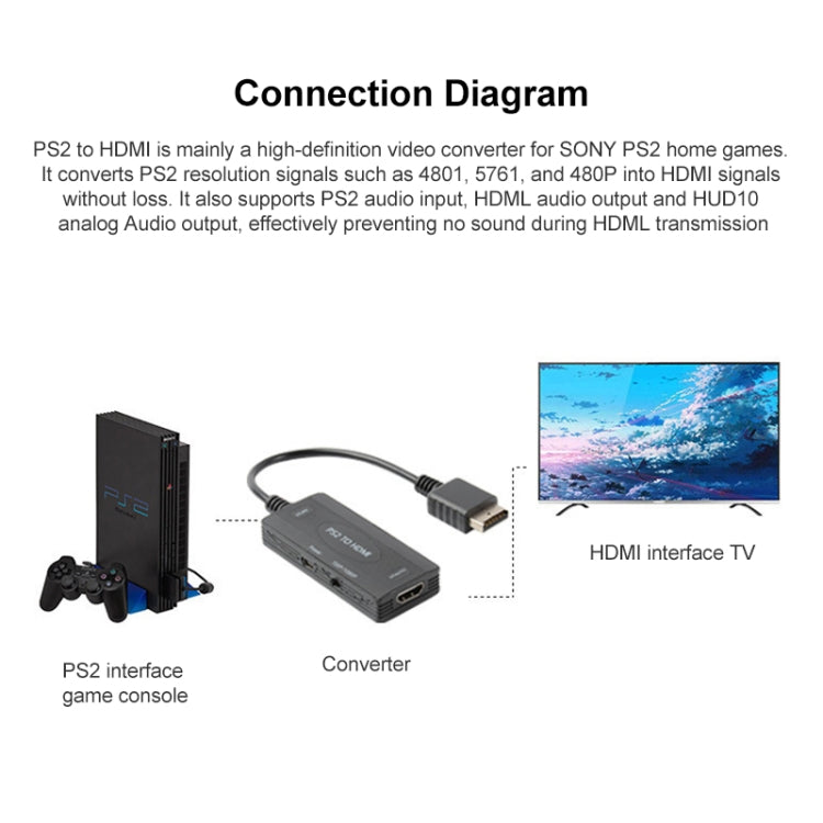 720P/1080P PS2 to HDMI Converter