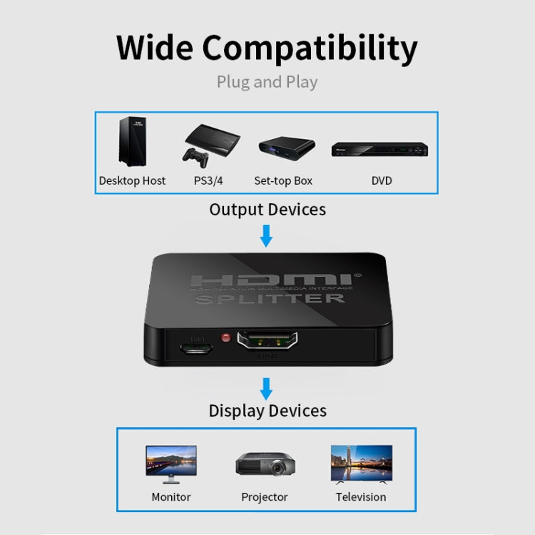 JSM 1 to 2 HDMI 1080P Switch Two Screen Simultaneous Display Spliter