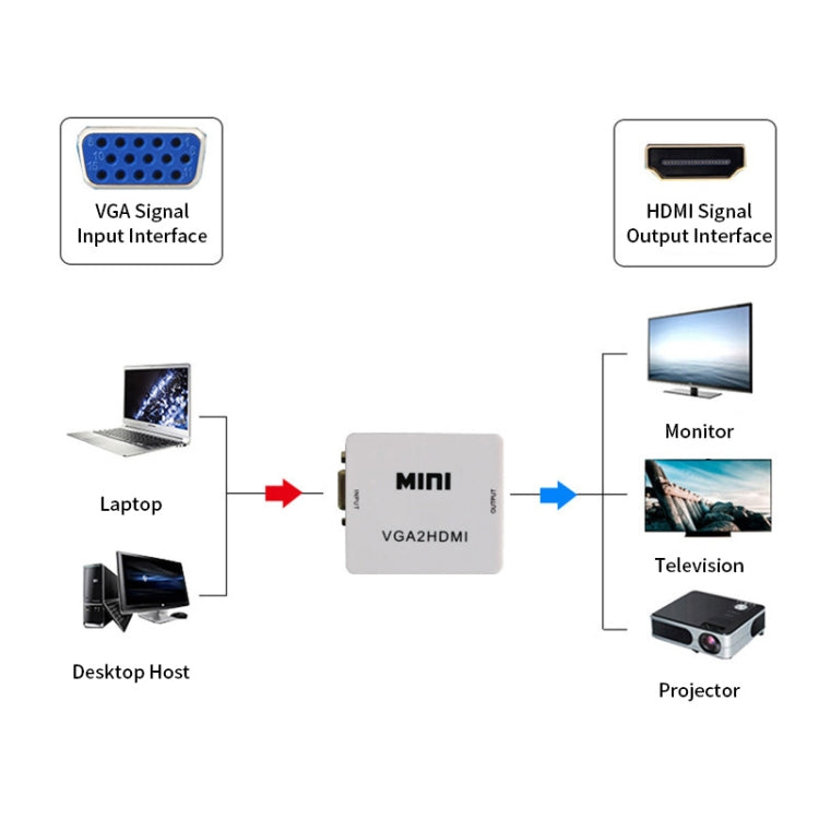 JSM Mini Size HD 1080P VGA to HDMI Scaler Box Audio Video Digital Converter Adapter