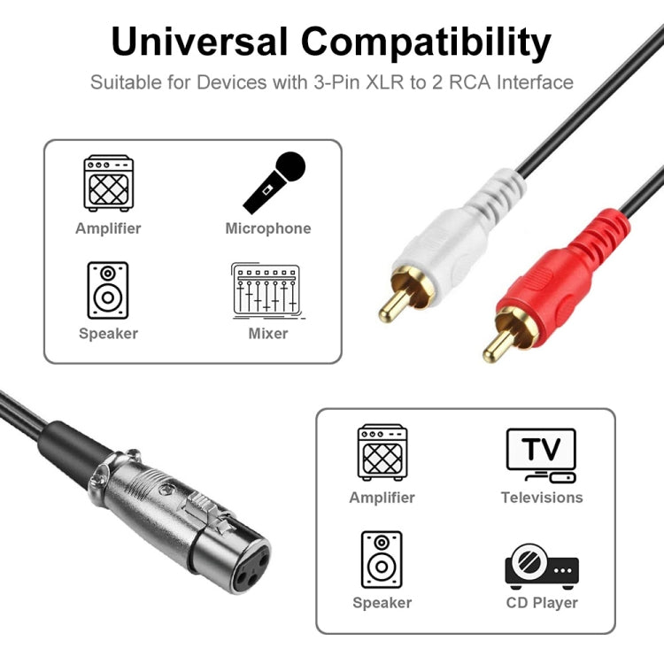 JUNSUNMAY 2 RCA Male to XLR Female Stereo Audio Cable