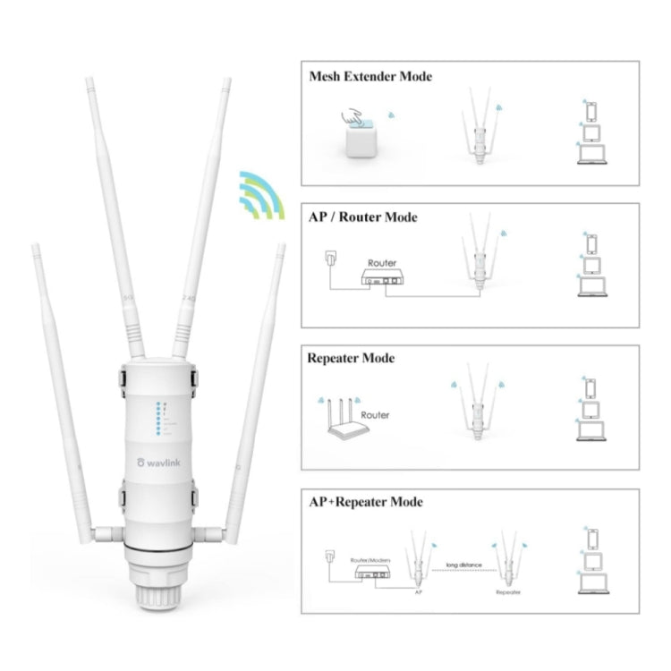 WAVLINK WN572HP3 AC1200 Dual Band Weatherproof Wireless Router Outdoor WiFi Extender