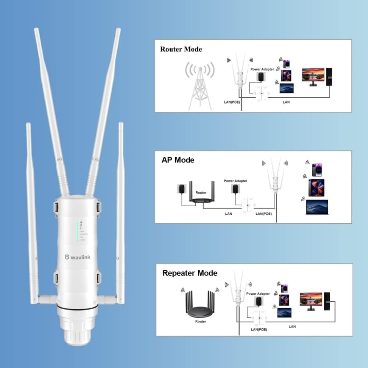 WAVLINK WN572HG3 With 4x7dBi Antenna AC1200 Outdoor WiFi Extender Wireless Routers