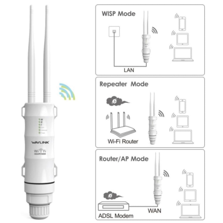 WAVLINK WN570HA1 Weatherproof 2.4+5GHz 600Mbps Outdoor WiFi Range Router Extender