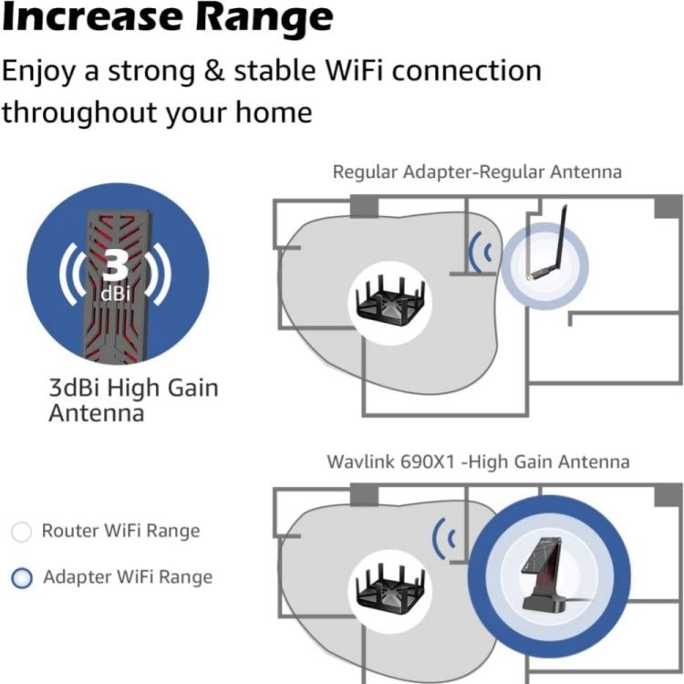 WAVLINK WN690X1 For PC AX1800 WiFi 6 Wireless-AX USB3.0 Adapter Dual Band Network Adapter