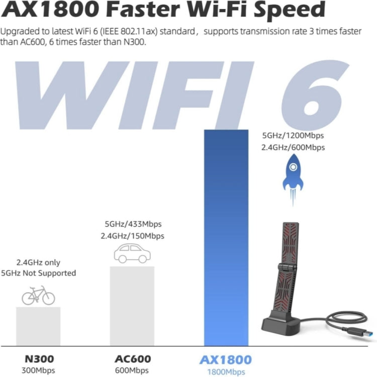 WAVLINK WN690X1 For PC AX1800 WiFi 6 Wireless-AX USB3.0 Adapter Dual Band Network Adapter