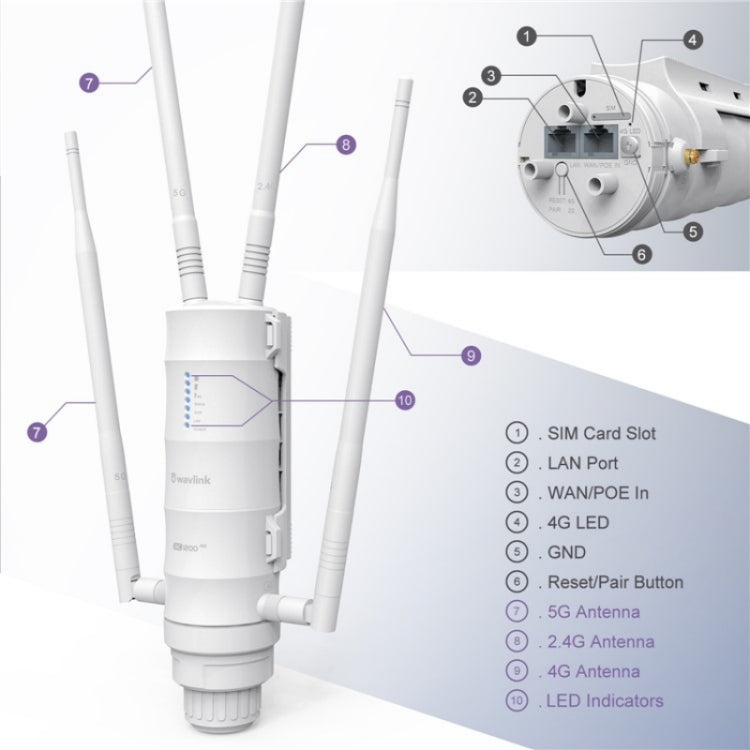 WAVLINK WN572HE4D AC1200 4G LTE WiFi Dual Band 4 Detachable Antennas Router