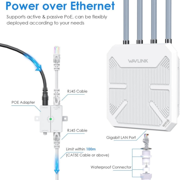 WAVLINK WN573HX3 AX3000 Waterproof Outdoor WiFi Wireless Outdoor Dual Band Router