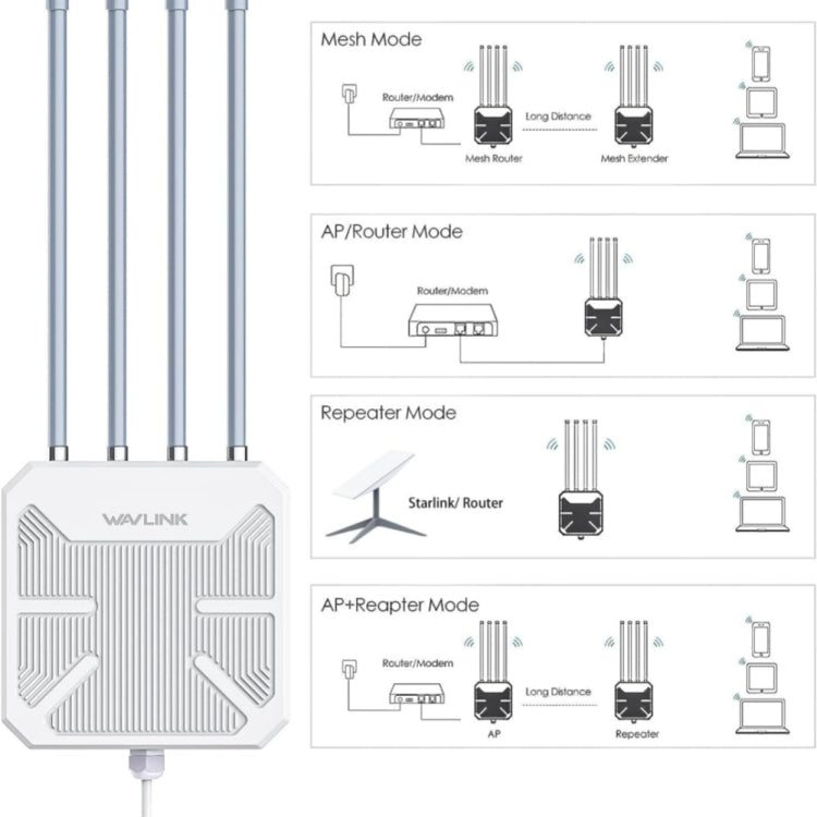 WAVLINK WN573HX3 AX3000 Waterproof Outdoor WiFi Wireless Outdoor Dual Band Router