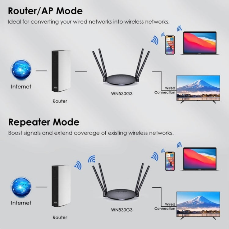 WAVLINK WN530G3 4x 5dBi Foldable Antenna AC1200 Dual Band Wireless Repeater Router