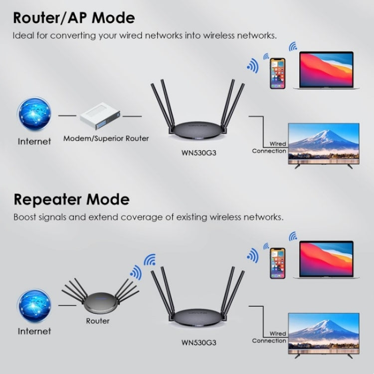 WAVLINK WN530G3 4x 5dBi Foldable Antenna AC1200 Dual Band Wireless Repeater Router