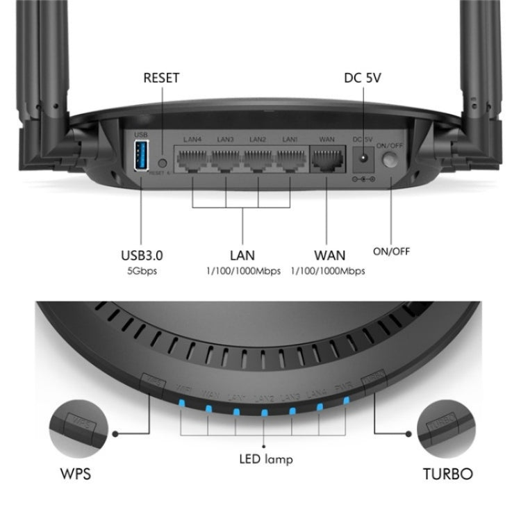 WAVLINK WN531A6 Dual Band Wireless Repeater AC2100 Gigabit Ethernet Port WiFi Router