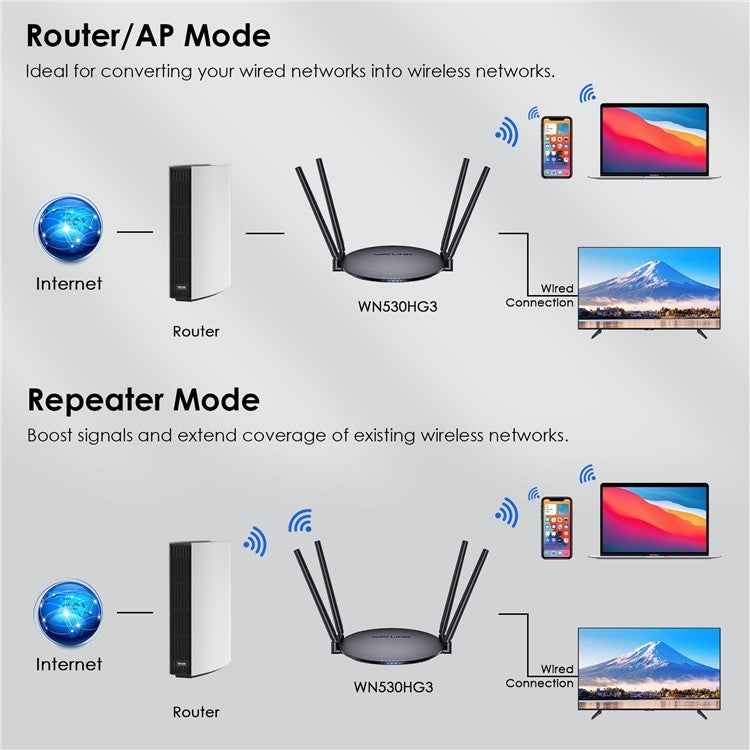 WAVLINK WN530HG3 AC1200 Dual Band AP Router 1000Mbps WAN / LAN Ethernet Port