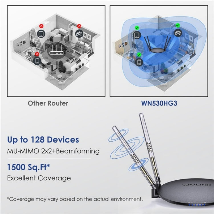 WAVLINK WN530HG3 AC1200 Dual Band AP Router 1000Mbps WAN / LAN Ethernet Port