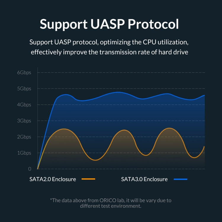 ORICO 2129U3 2.5 inch Transparent USB 3.0 Hard Drive Enclosure