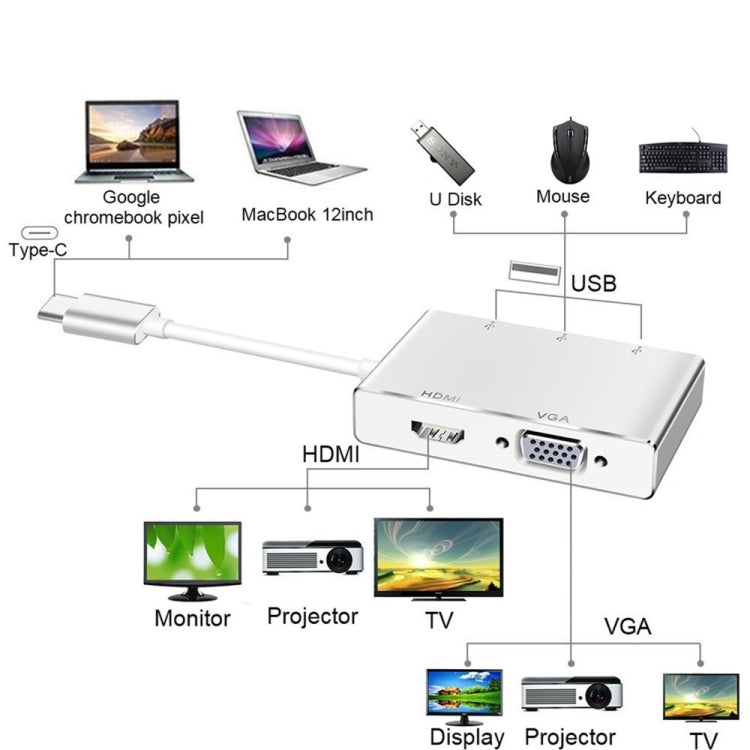 USB C to HDMI VGA USB Hub Adapter 5 in 1 USB 3.1 Converter for Laptop for MacBook,ChromeBook Pixel,Huawei MateBook