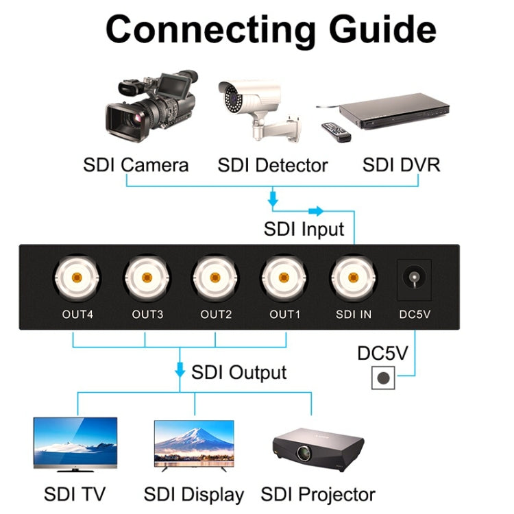 1 In 4 Out SD-SDI / HD-SDI / 3G-SDI Distribution Amplifier Video SDI Splitter