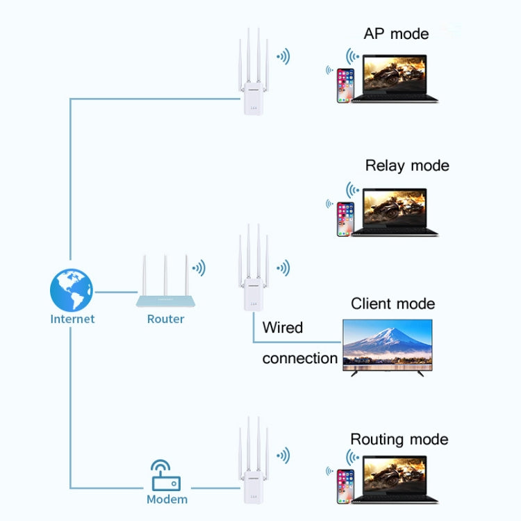 Comfast CF-WR304S 300M 4 Antenna Wireless Repeater High-Power Through-Wall WIFI Signal Amplifier