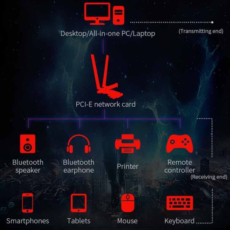 COMFAST Gaming Game 3000Mbps Gigabit Dual-Frequency Wireless Desktop Computer PCIE Wireless Network Card