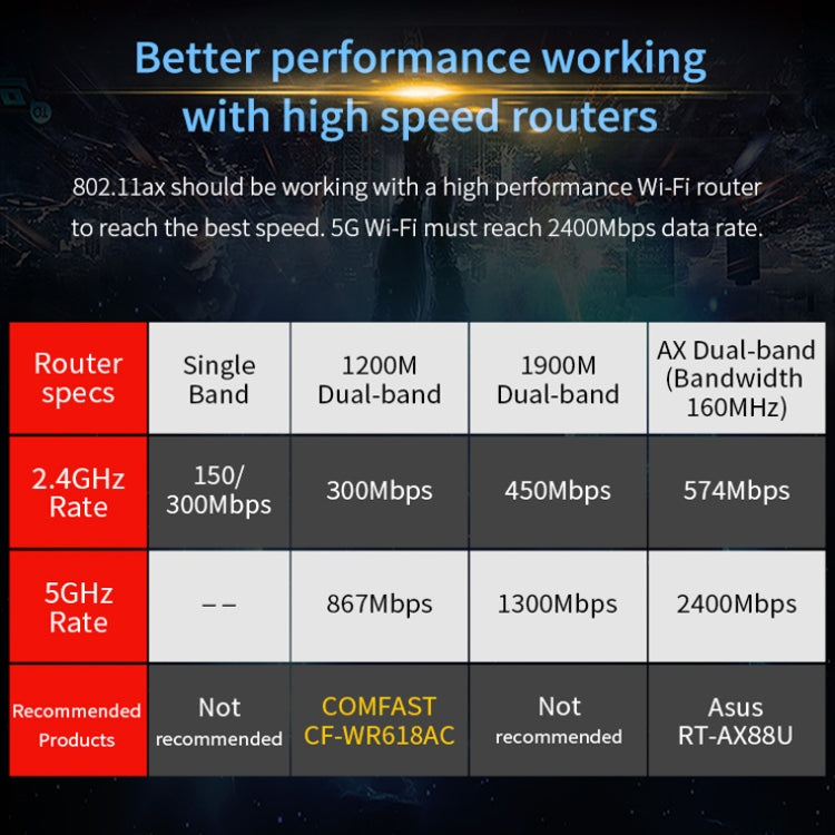 COMFAST Gaming Game 3000Mbps Gigabit Dual-Frequency Wireless Desktop Computer PCIE Wireless Network Card