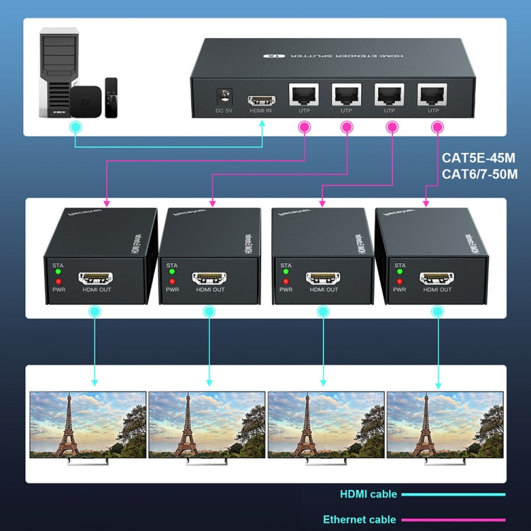 60m 1x4 HDMI Splitter POC Distribution Extender Supports 1080P@60Hz