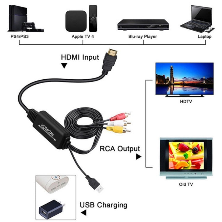 RL-HTAL1 HDMI to AV Converter Specification：