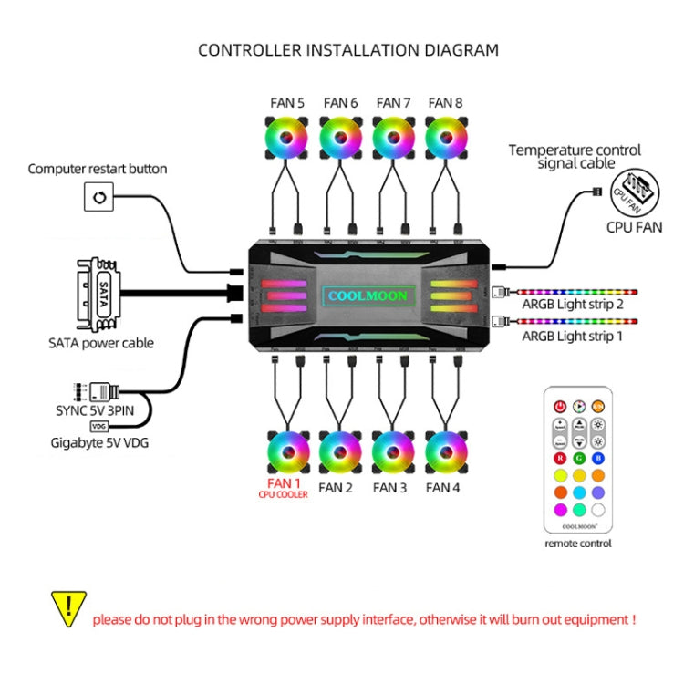 COOLMOON CM-MPAC PWM 5V ARGB Cooling Fan Remote Control For PC Case Chassis, Style: