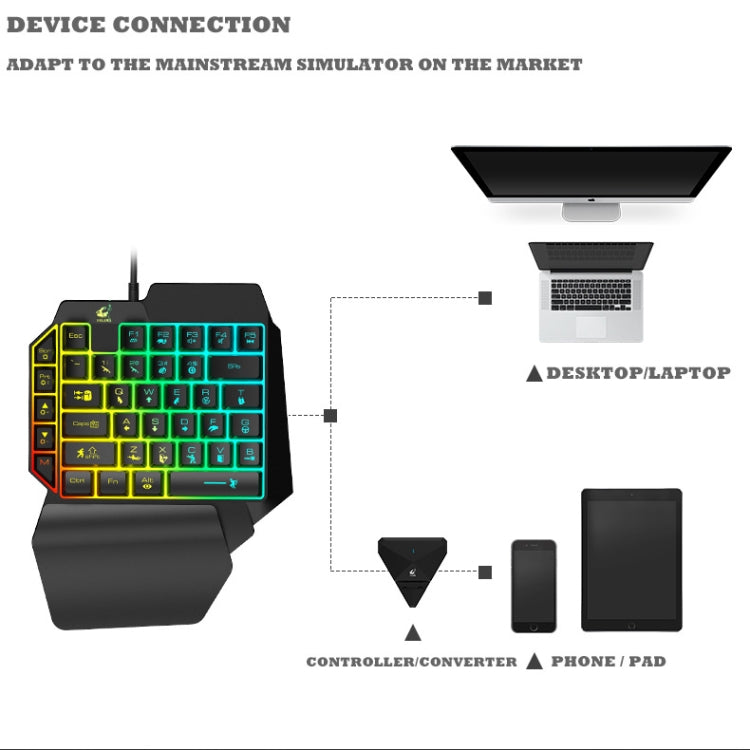 ZIYOU LANG K15 Robotic Sense One-Handed Gaming Keyboard