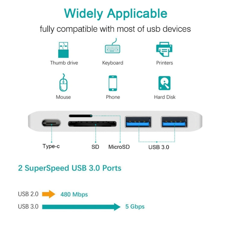 USB-C To HDMI Splitter Docking Station Card Reader, Specification：