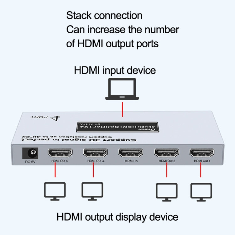 DTECH DT-7144A HDMI 2.0 1 In 4 Out 4K X 2K HD Video Splitter, CN Plug