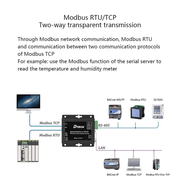 DTECH IOT9031 RS232/485/422 To TCP 3 In 1 Serial Server, CN Plug