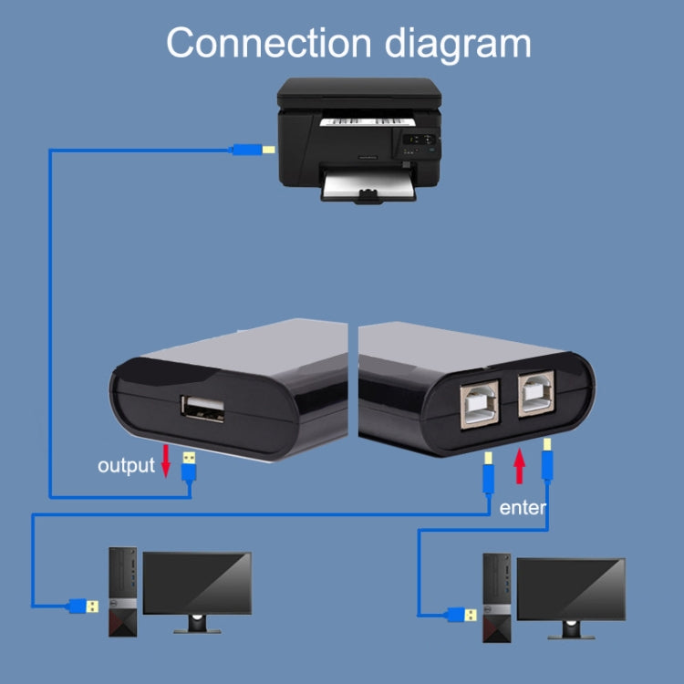 SW68 2 In 1 Switcher USB Manual Print Sharer, Color: Black