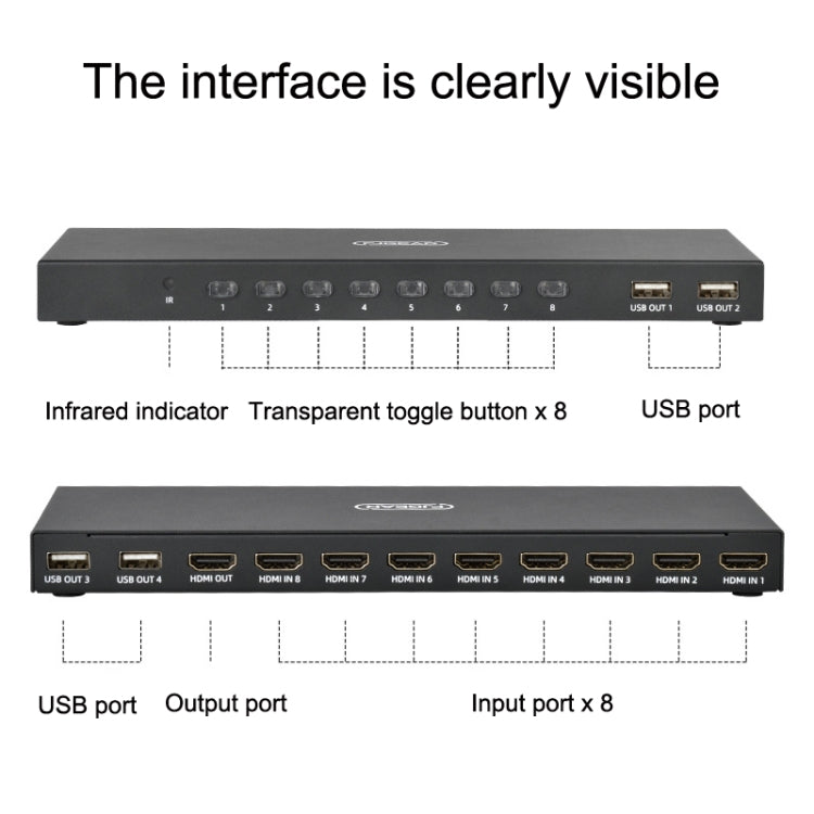 FJGEAR FJ-HK801 HDMI KVM HD Video 8 Ports Switcher