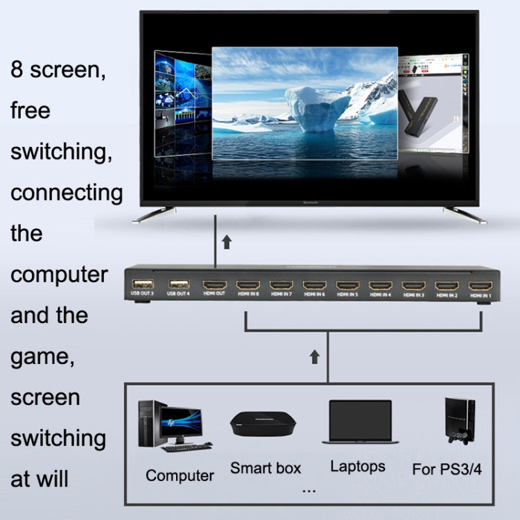 FJGEAR FJ-HK801 HDMI KVM HD Video 8 Ports Switcher