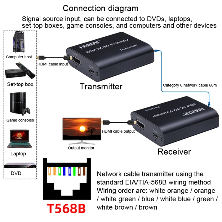 BW-HE60U HDMI Extender 60m RJ45 To HDMI Network Cable Transmission